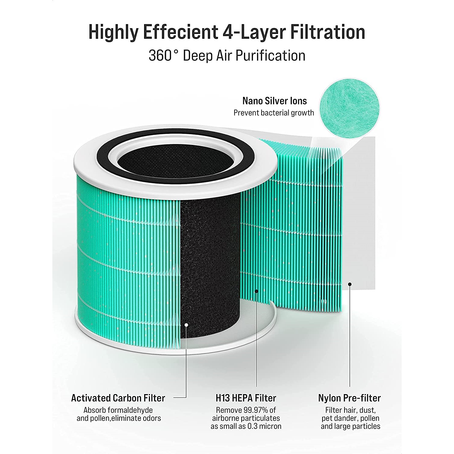 Air Purifier HP2501